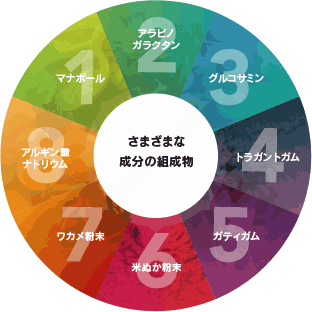 8つの素材画像