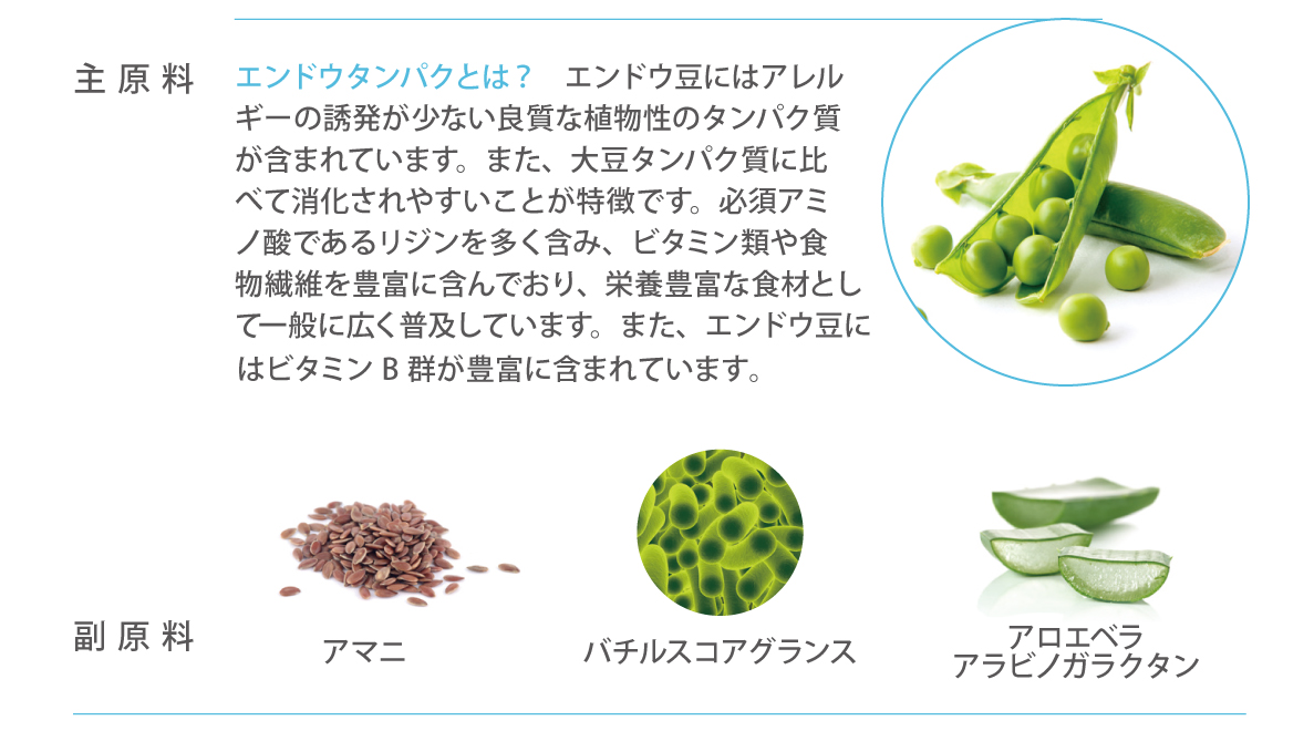 主原料